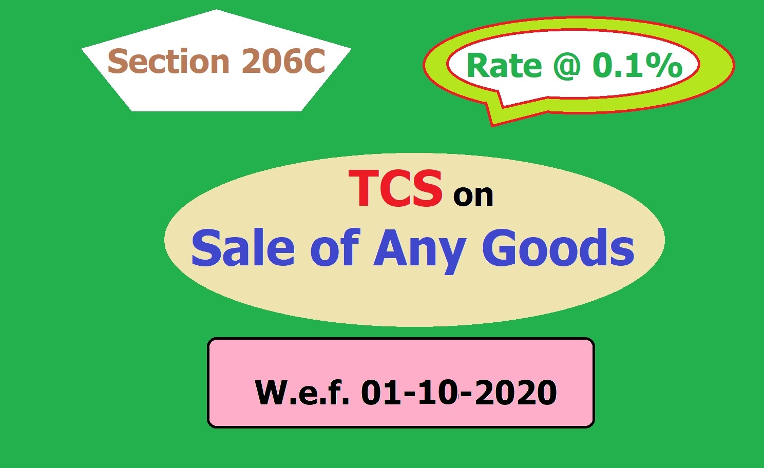 TCS on Sales - Section 206C (1H)